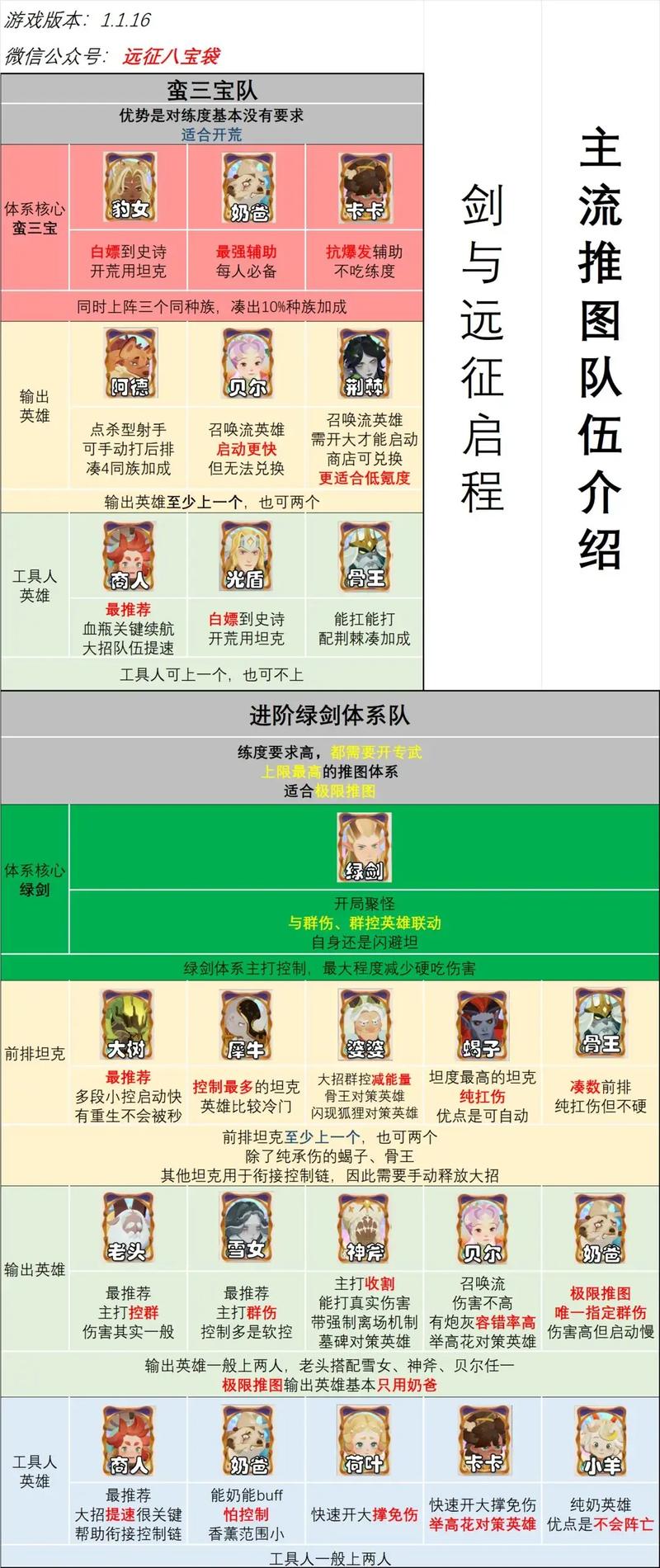 剑与远征攻略大全，新手玩法详解