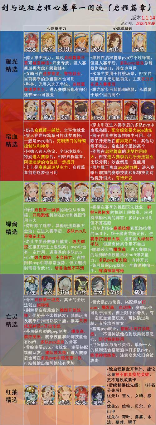 剑与远征种族加成分析,阵容搭配与种族加成详解及玩法革命预测