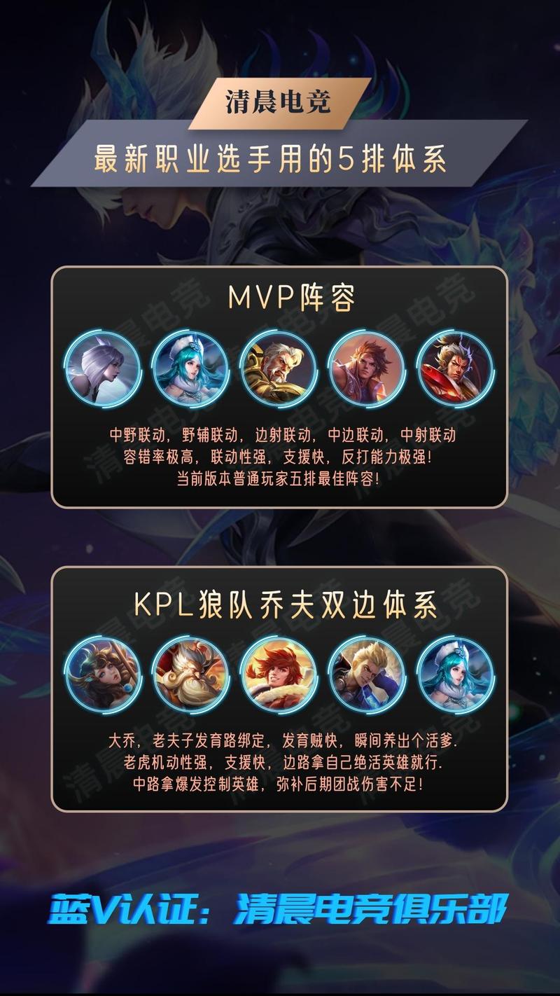 王者模拟战最强阵容推荐,上分阵容玩法分享