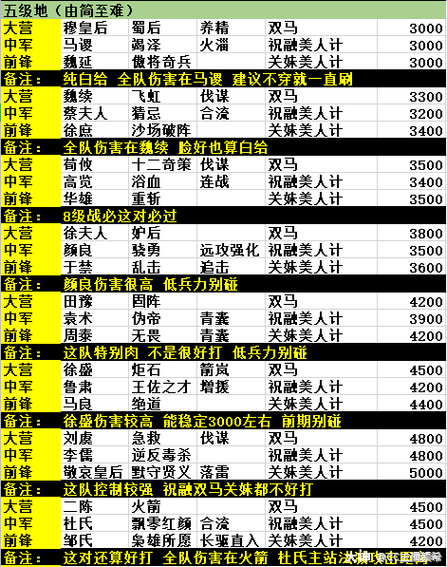 率土之滨S2新赛季开荒攻略,解锁高效开荒的秘诀