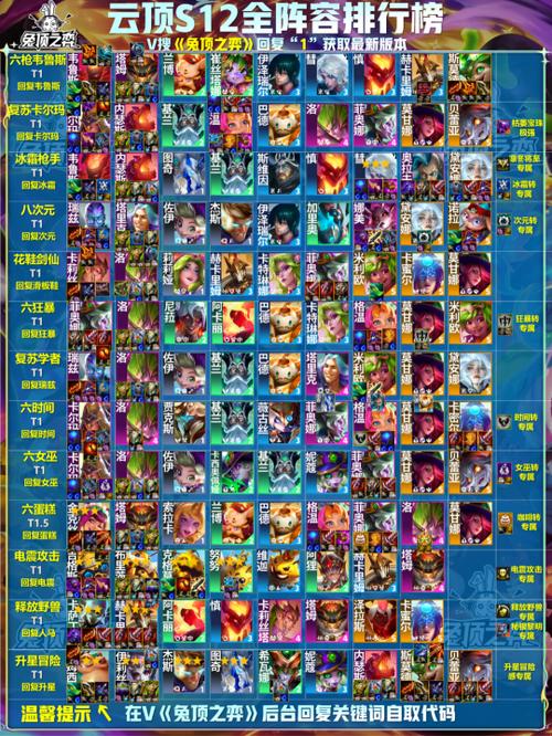 云顶之弈10.1最强月蚀阵容推荐，月蚀秘术云霄剑阵容搭配详解