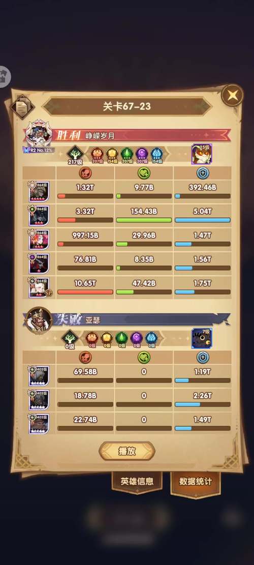 剑与远征,老头与光祭司对比解析及实战应用