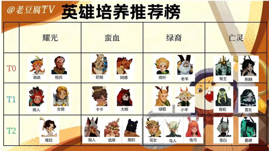 剑与远征英雄进阶攻略,英雄如何快速提升的演变史专题