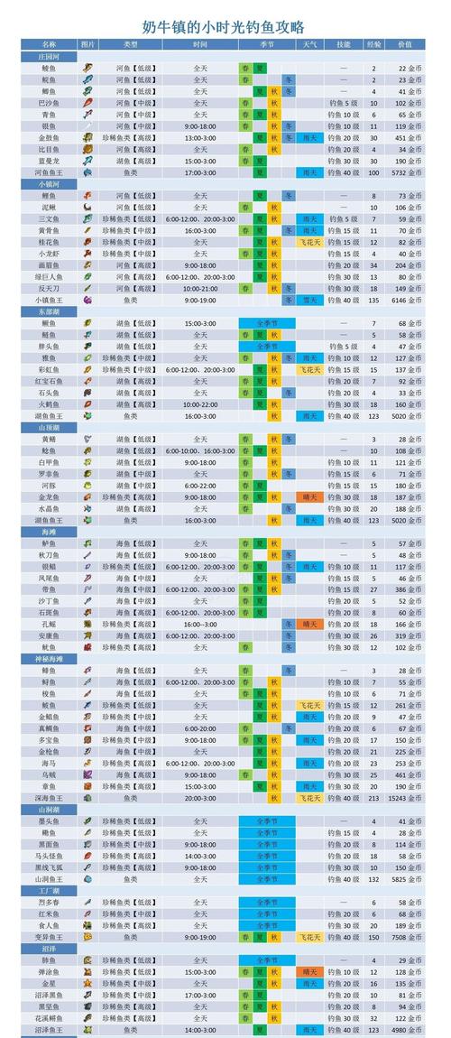 奶牛镇的小时光,高效获取石头秘籍与29层石头人攻略
