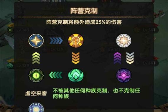 剑与远征深度攻略,种族克制与英雄品质全解析
