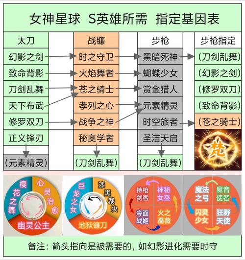 女神星球零氪党玩法教程及赚钱技巧详解
