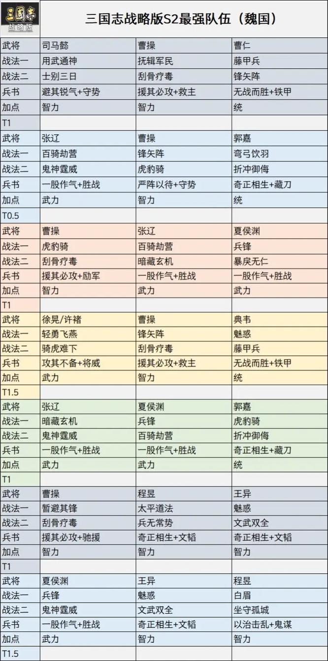 三国志战略版S2赛季桃园阵容玩法攻略,深度解读与策略创新