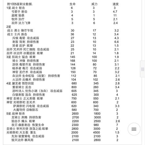 堡垒之夜雪花装饰攻略,从新手到精通的全面指南