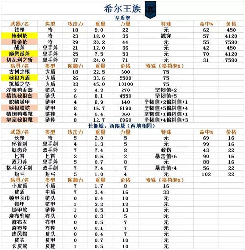 诸神皇冠百年骑士团剑鞘要塞攻略，剑鞘要塞队伍推荐及攻占策略