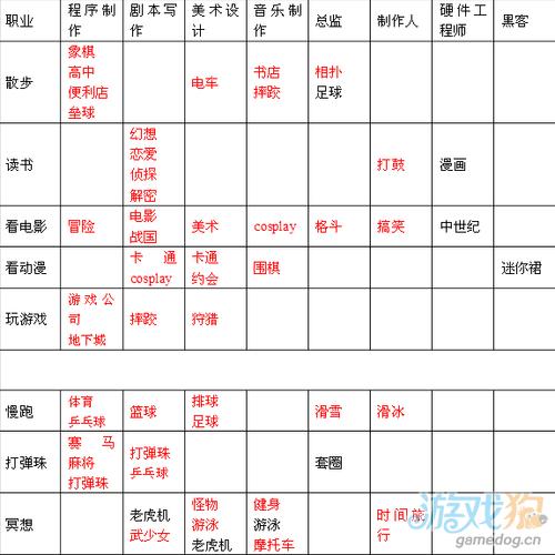 中国式人生游戏开发攻略大全 最强游戏开发搭配汇总