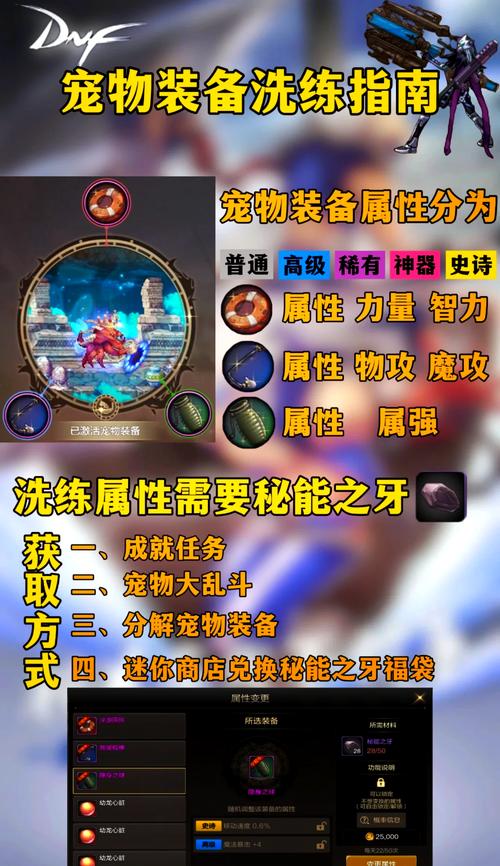 DNF2020春节套宠物介绍,春节套宠物属性与装备说明的演变史