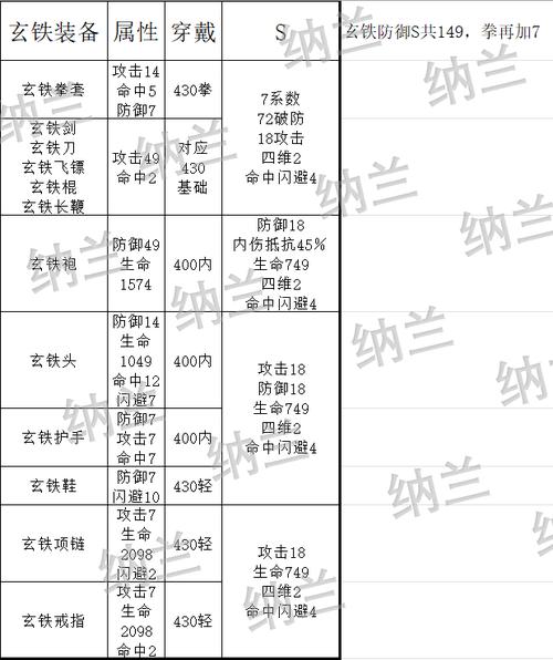 暴走英雄坛双修攻略,双修玩法及小技巧解析