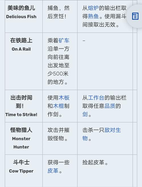 死亡循环宴会幽灵成就怎么达成?成就完成方法分享与攻略指南