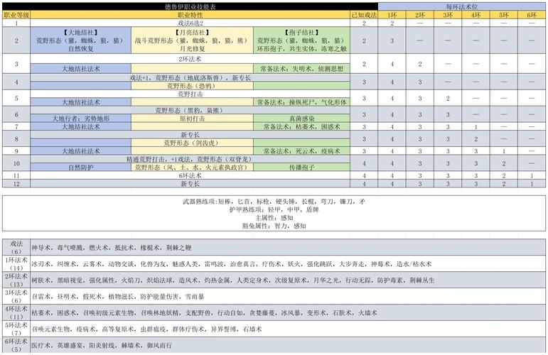 博德之门3物品怎么合成？物品合成方法说明全解析