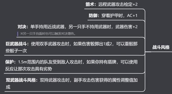 博德之门3怎么双持武器?战士双持武器方法全解析