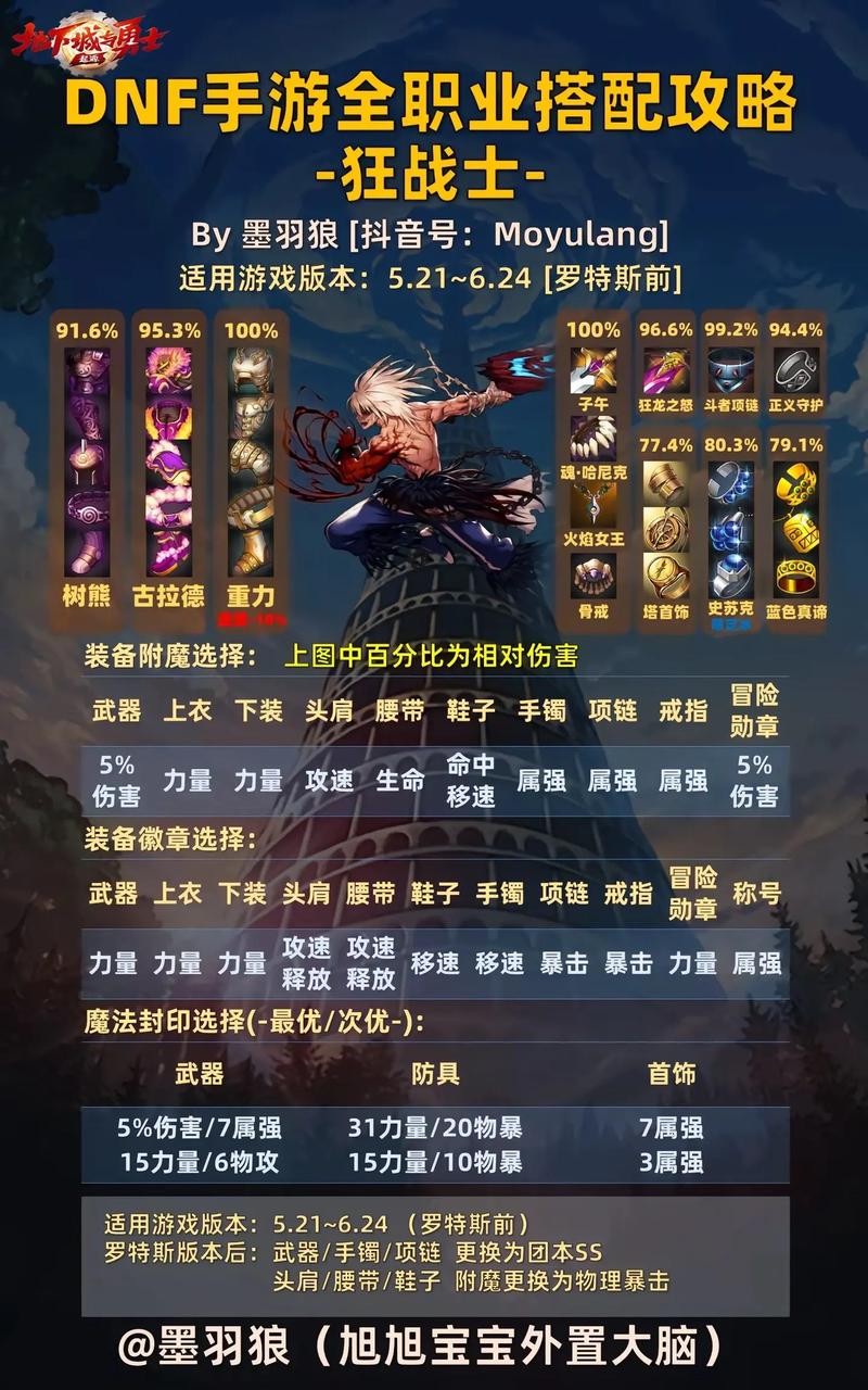DNF手游封印之锁抽卡攻略：掌握必胜技巧，让你轻松获胜！