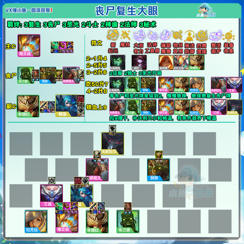 云顶之弈S5剑魔主C阵容装备简直离谱!全网最详细攻略让你轻松上分!