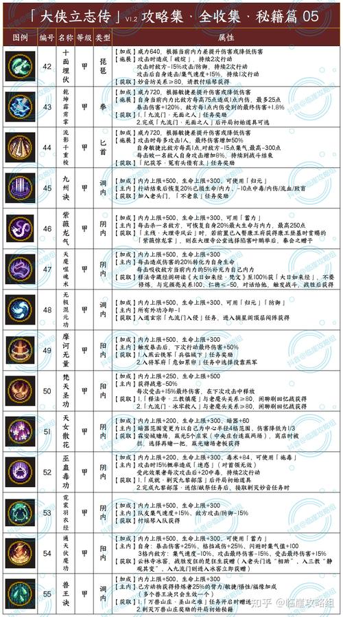 我的侠客腾空术学习秘籍分享,惊喜教学让你瞬间掌握绝学!