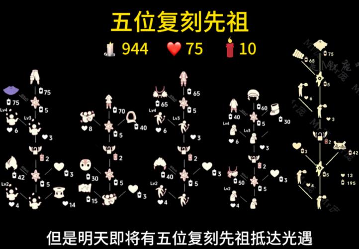 光遇心火多少才算一颗心?完美解析心火收集技巧