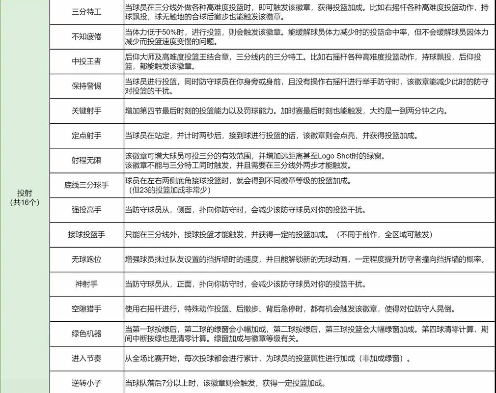 NBA 2K22配置要求详解:这些硬件不够,再等等也不迟!