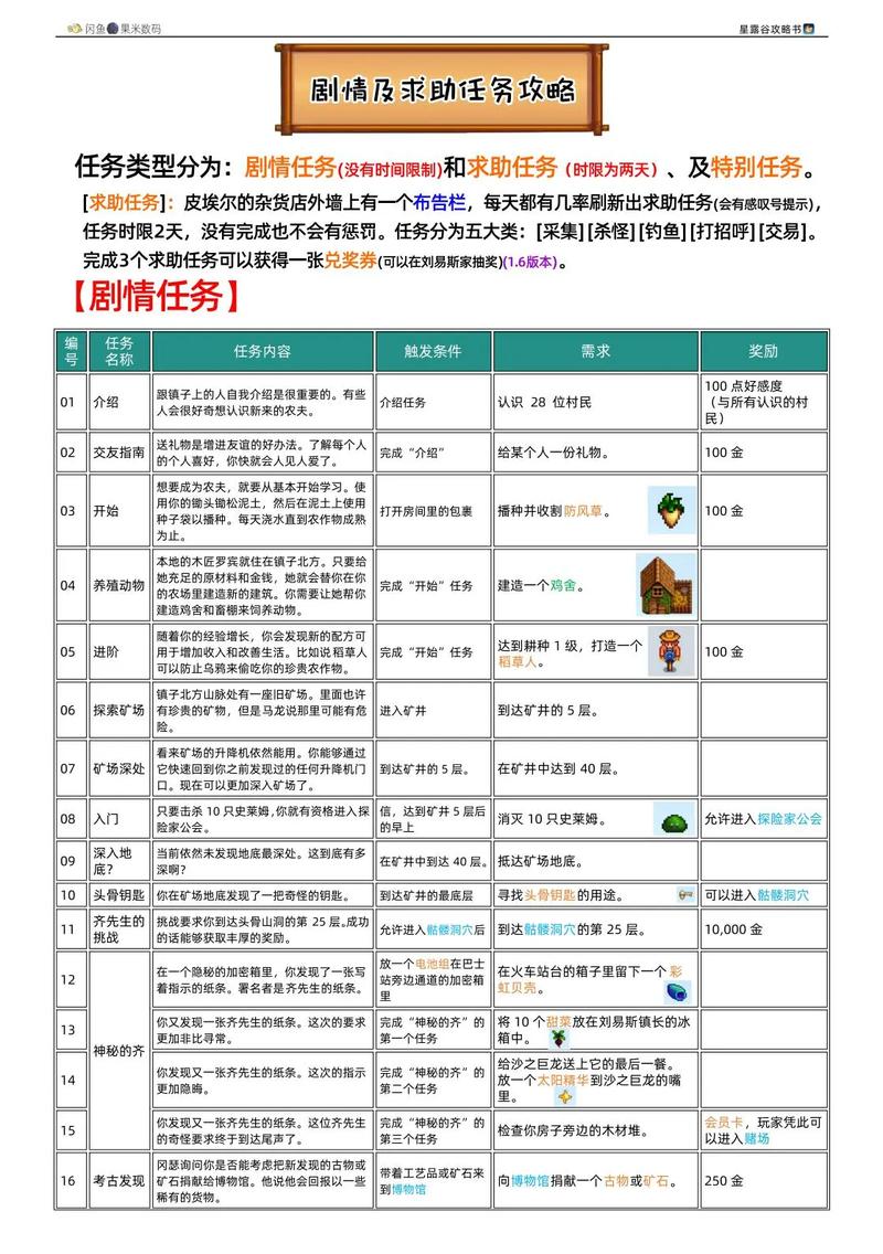 星露谷物语追踪者技能显示全攻略!解锁隐藏能力必看技巧
