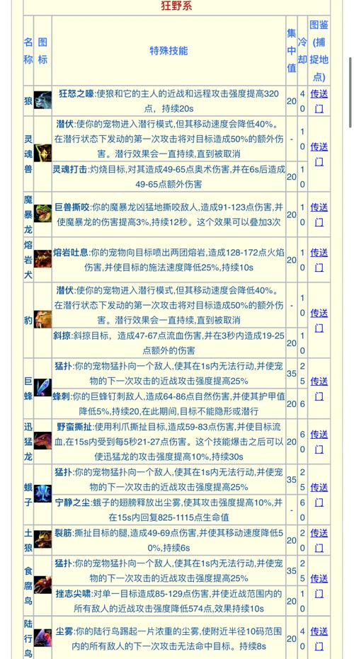 魔兽世界90猎人盟约技能效果全解析！这波操作绝了