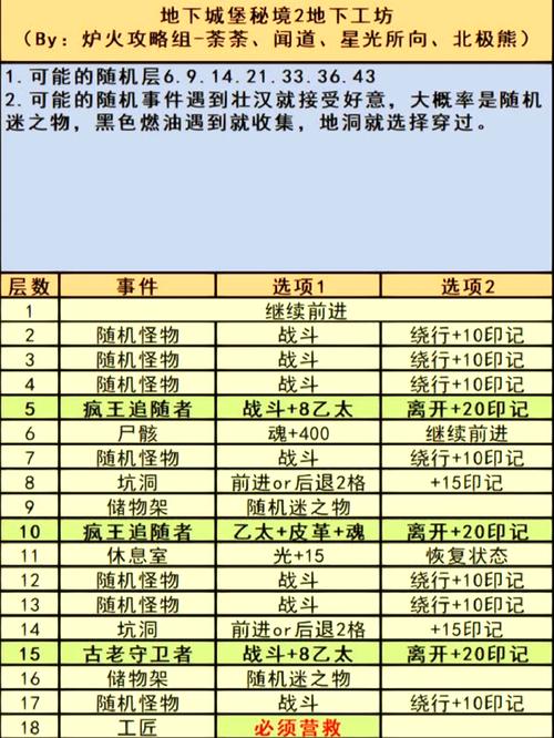 地下城堡3外传破碎之念必看攻略!手残党也能轻松通关的基础操作全解析