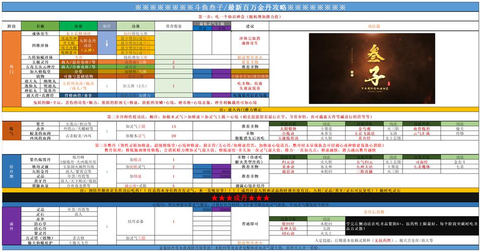 修仙大作战前期必看!3天战斗力暴击翻倍的血赚技巧