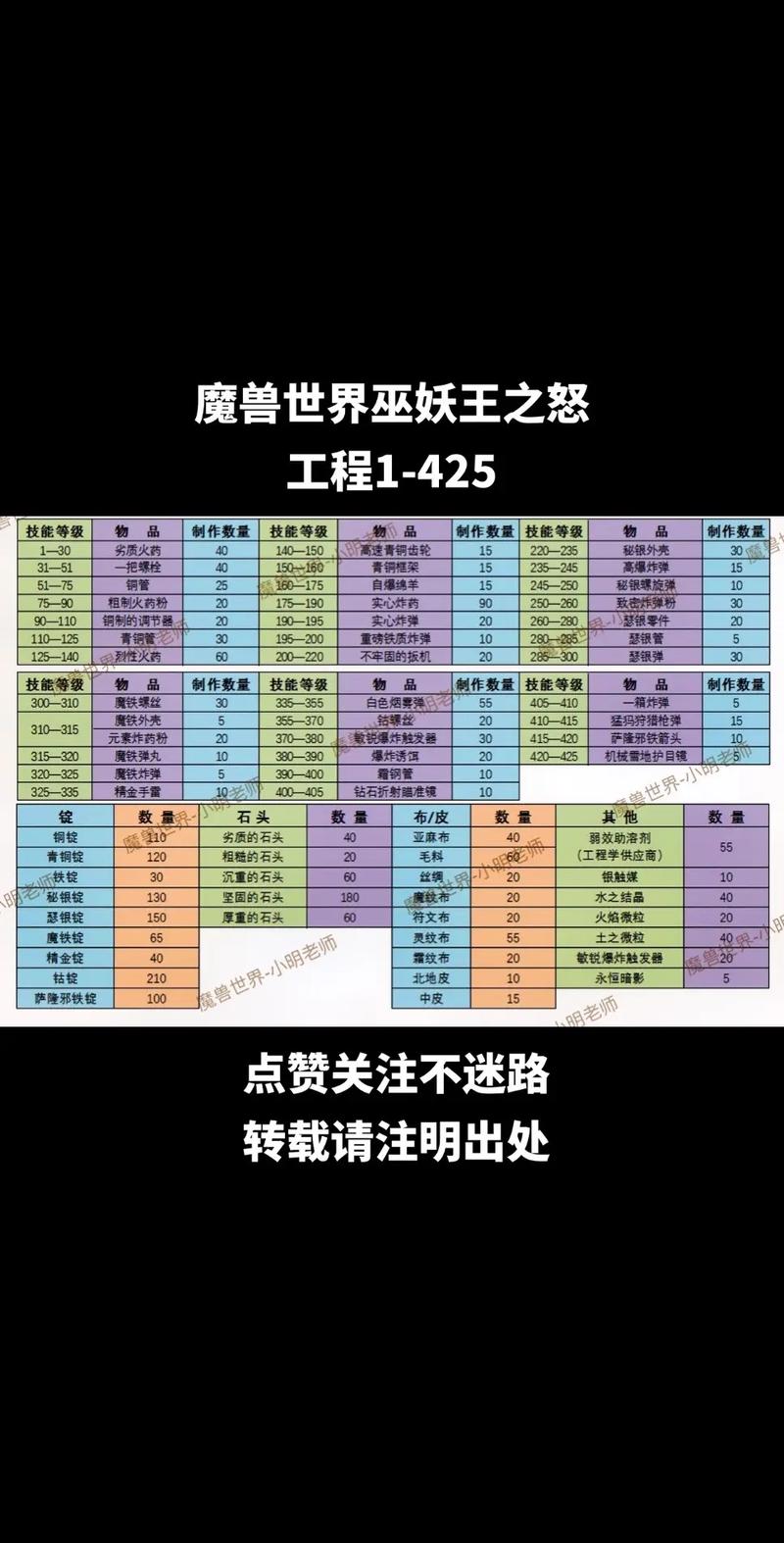 雷霆之怒潜龙峡谷在哪?血泪总结!这篇通关秘籍一定要存