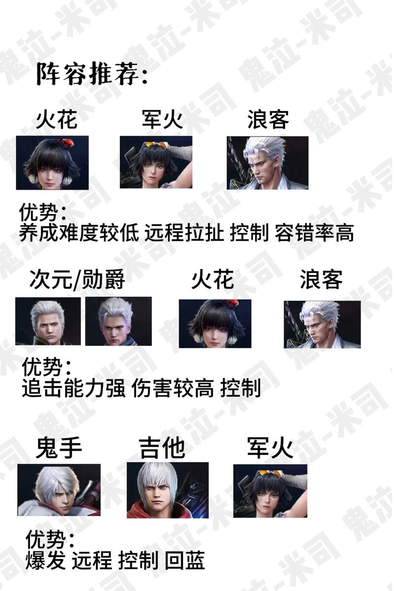 鬼泣巅峰之战角色获取必看!零氪党也能轻松拿下顶级战神
