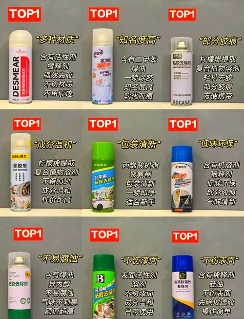 神了!魔法橡胶竟然能解决这些痛点?超实用妙用清单大公开