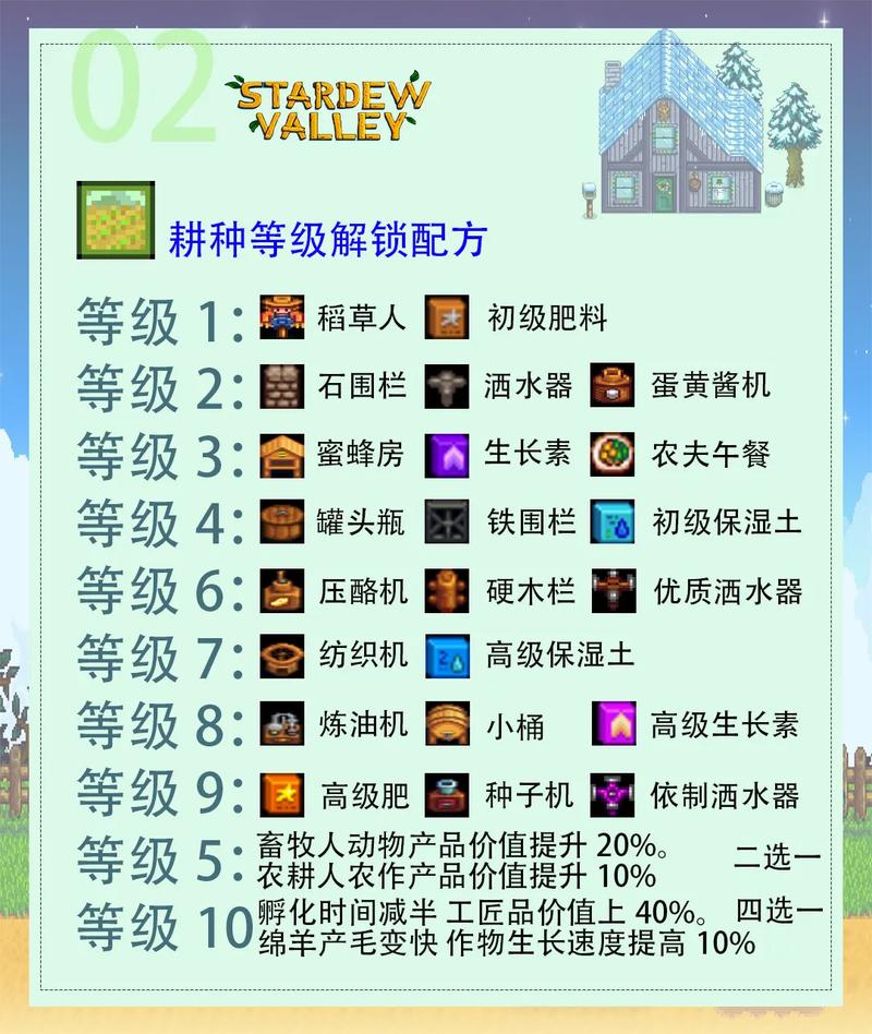 星露谷物语新手必看!耕种技能隐藏升级条件大揭秘