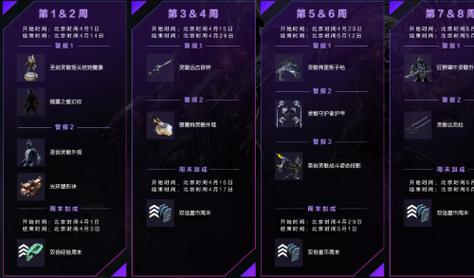 星际战甲主线做完必看!隐藏奖励超全盘点,错过血亏!