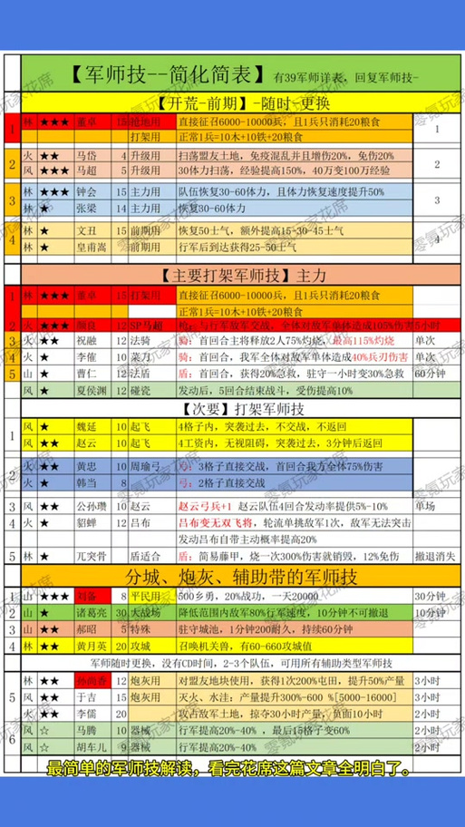 亮剑将领分类技巧｜能力全解析攻略，手残党秒变战术大师！