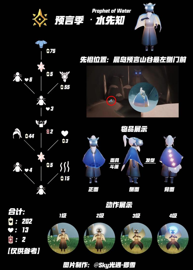 光遇阿努比斯面具复刻时间表大揭秘!错过再等一年!